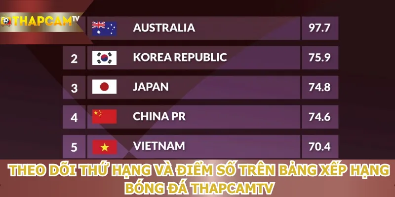 theo-doi-thu-hang-va-diem-so-tren-bang-xep-hang-bong-da-thapcamtv